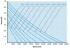 AquaForte O Plus 8000 Teichpumpe bis 8.000 Liter/Stunde