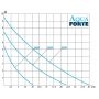 AquaForte DM VARIO 30000 S regelbare Teichpumpe Bachlaufpumpe neueste Generation Model 2023